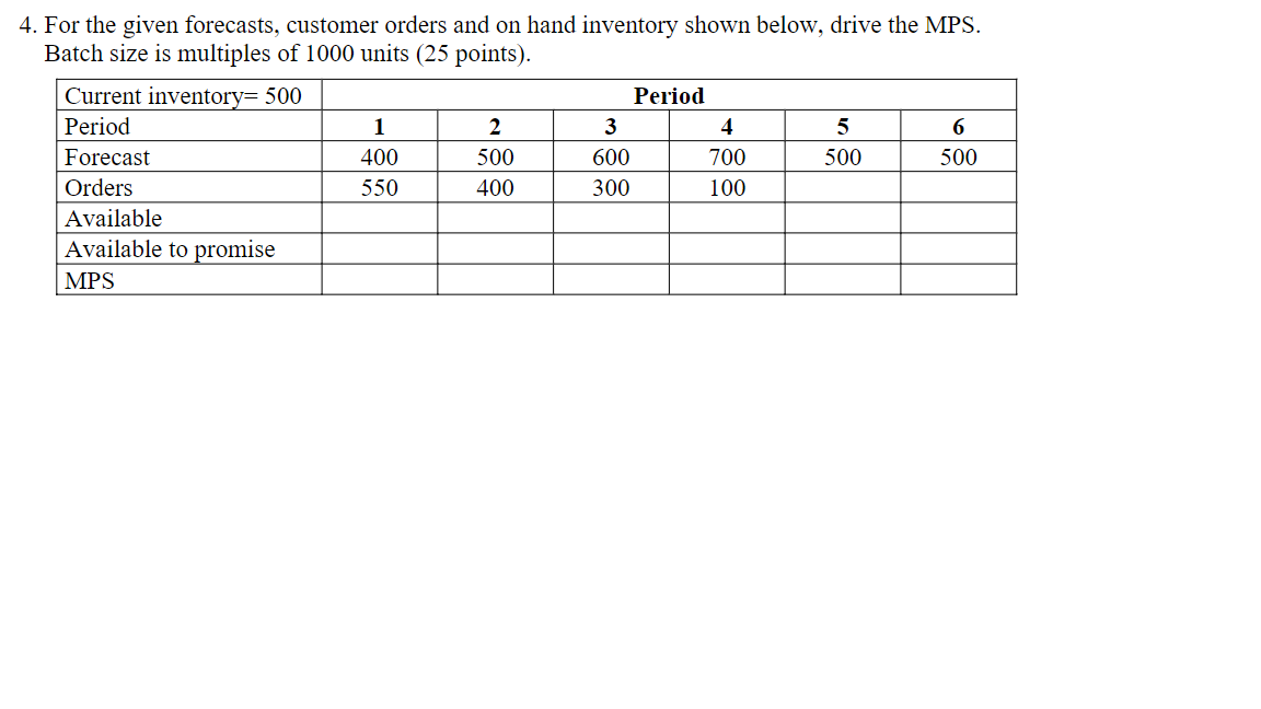 4. For the given forecasts, customer orders and