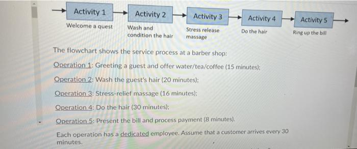 Activity 5 Ring up the bill Activity 1 Activity 2