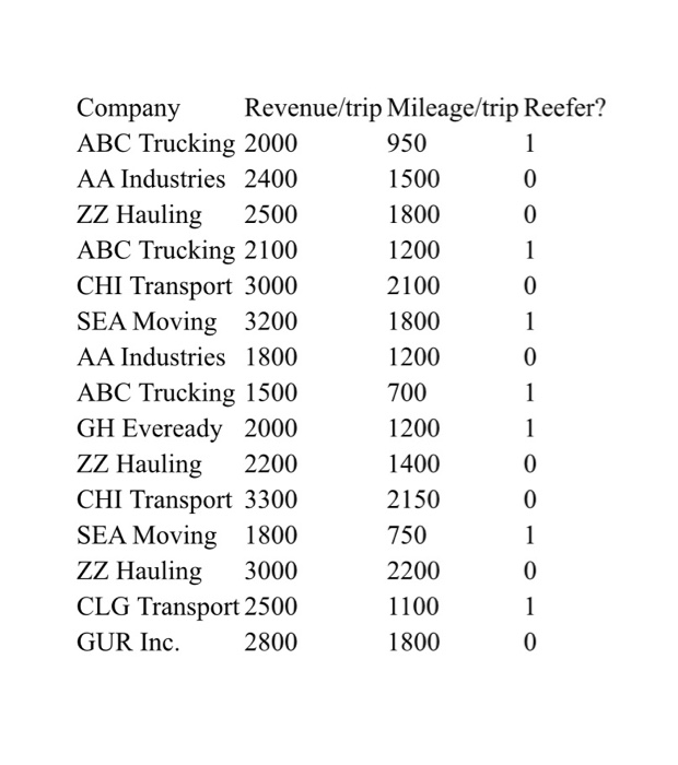 please put it in a excel format and show the