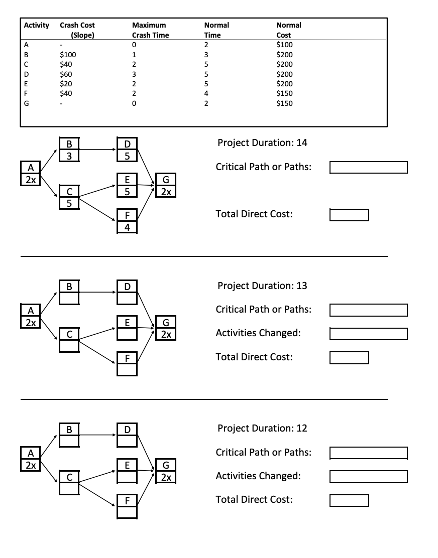 Activity Crash Cost (Slope) Maximum Crash Time 0