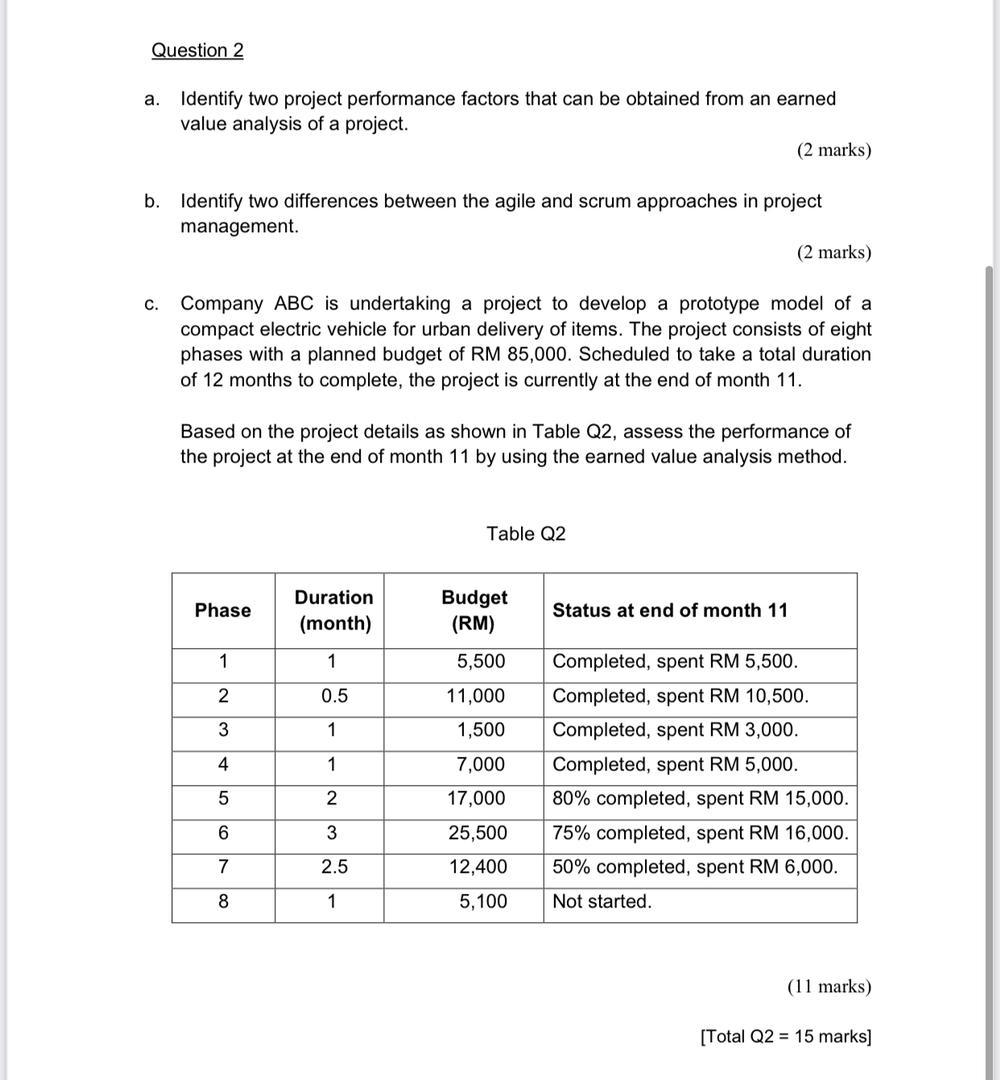 Question 2 a. Identify two project performance