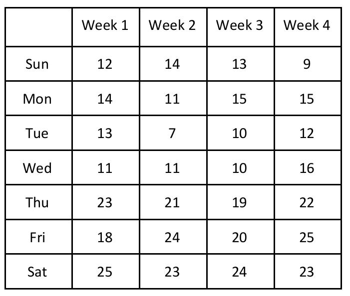 Forecasting can play an essential role in