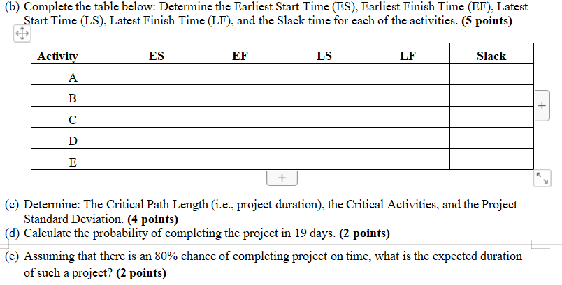 Part I (15 points) Consider the PERT project with