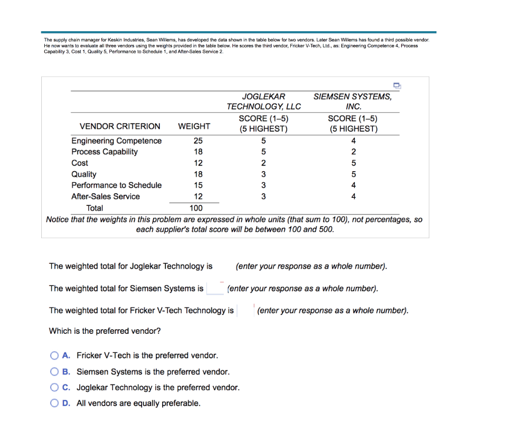 Solve the whole problem Capability 3. Cost 1,