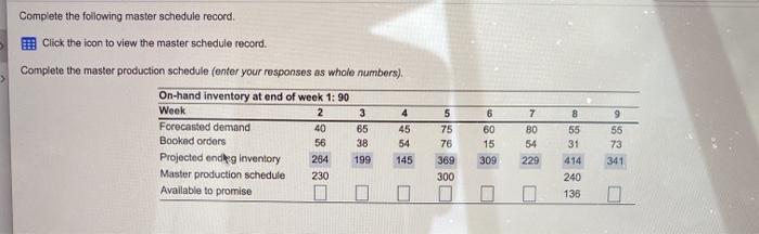 Complete the following master schedule record.