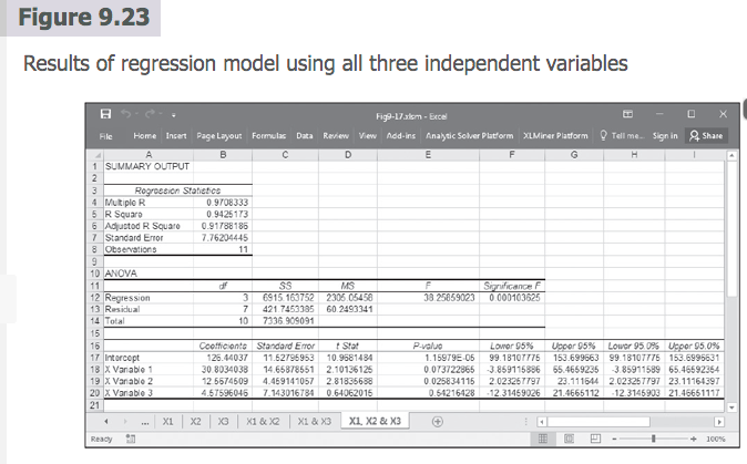 1. Explain the Adjusted-R-squered value 2. What