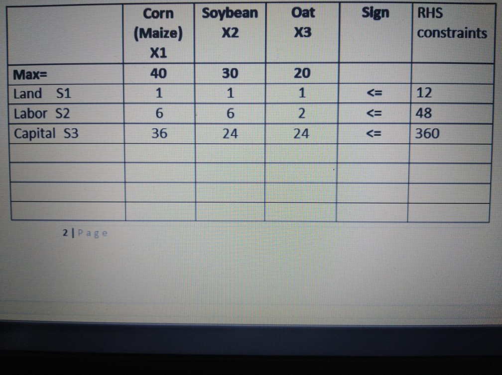 Three crops maize, soybeans and oats are to be