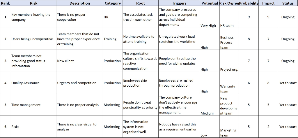 Write a 175-word paragraph describing what