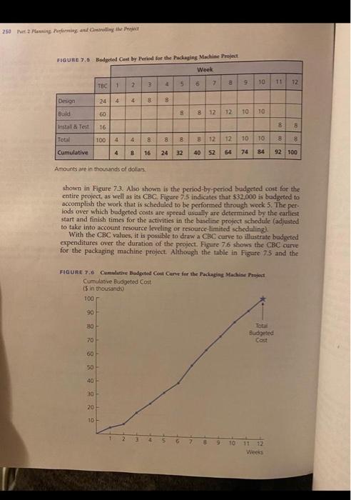 The book is Successful Project Management (7th