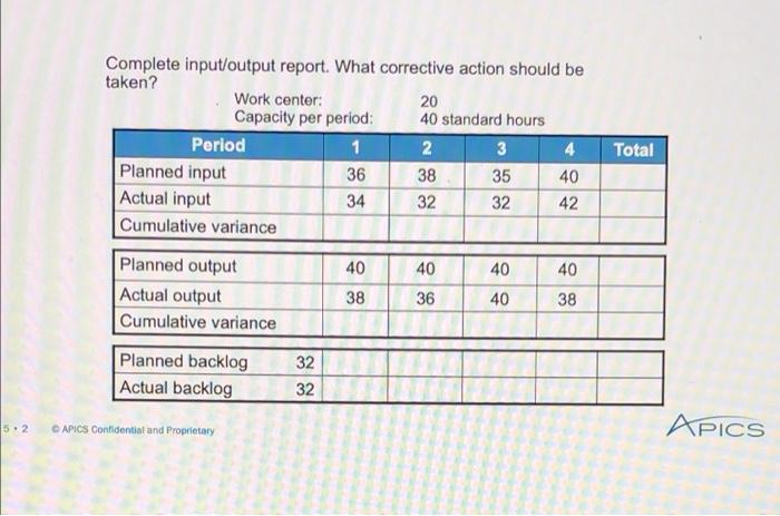 Complete input/output report. What corrective