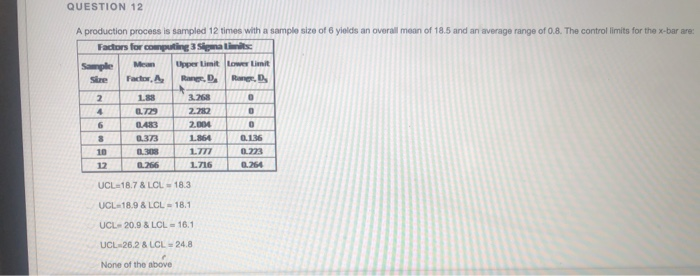 QUESTION 12 A production process is sampled 12