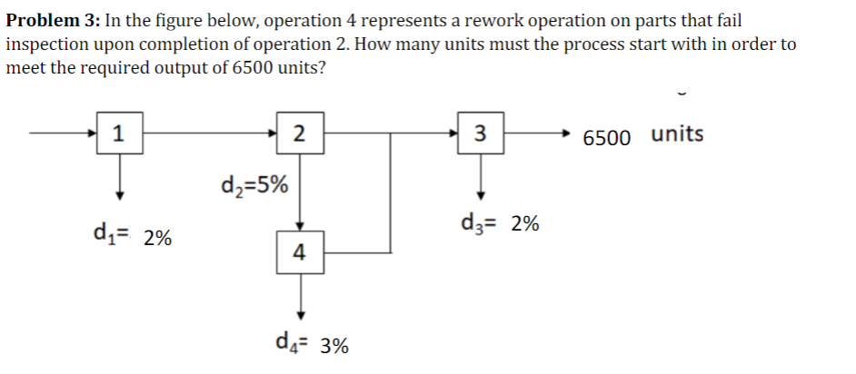 Problem 3: In the figure below, operation 4