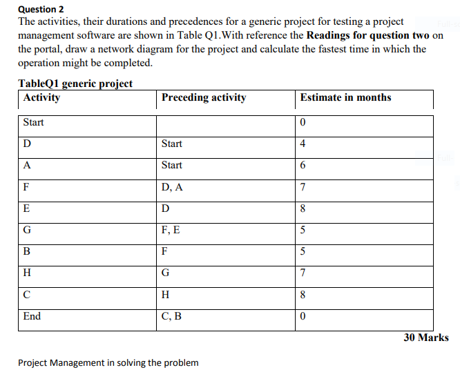 Question 2 The activities, their durations and