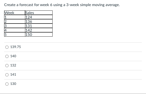 Create a forecast for week 6 using a 3-week