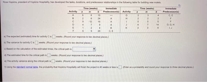 a) The expected time for activitiy C is b) The