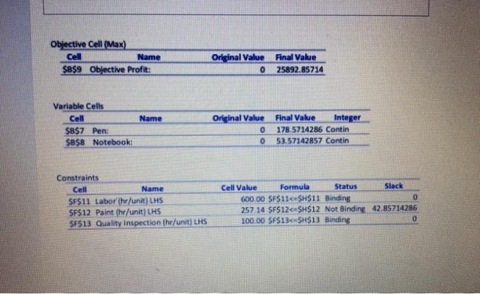 Consider the following linear program, which