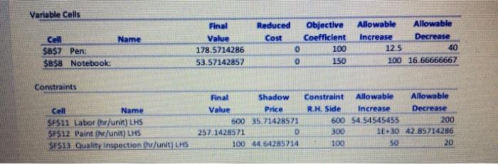 Consider the following linear program, which