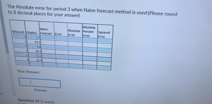 please answer fast The Absolute error for period