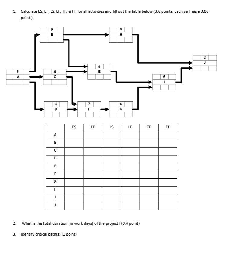 1. Calculate ES, EF, LS, LF, TF, & FF for all