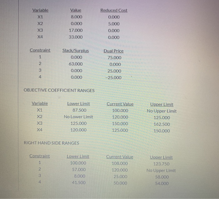 The LP problem whose output follows determines