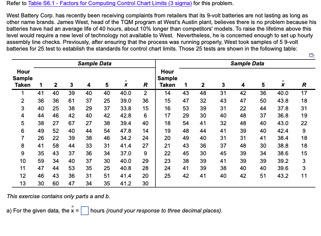 Refer to Table S6.1 - Factors for Computing