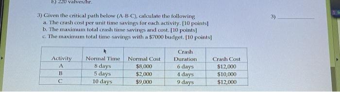 E) 220 valves/hr. 3) 3) Given the critical path