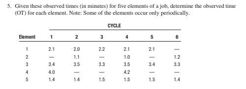 5. Given these observed times (in minutes) for