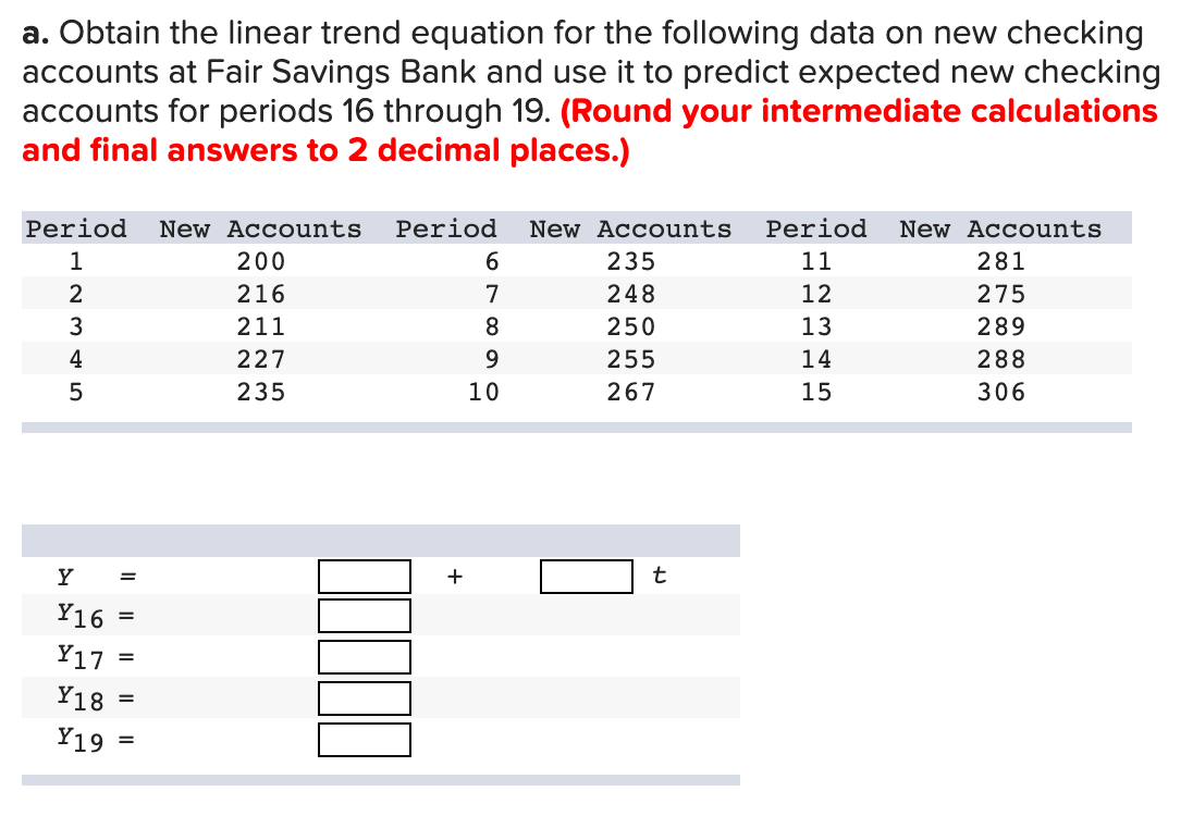 a. Obtain the linear trend equation for the