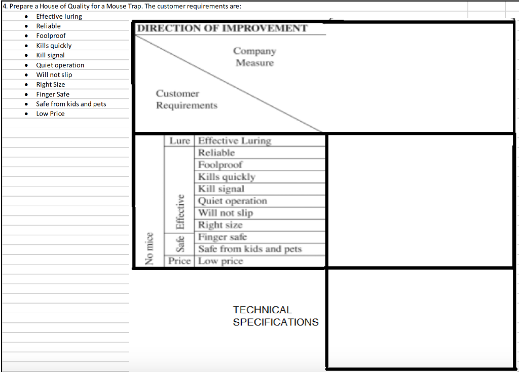 . Kill signal 4. Prepare a House of Quality for a