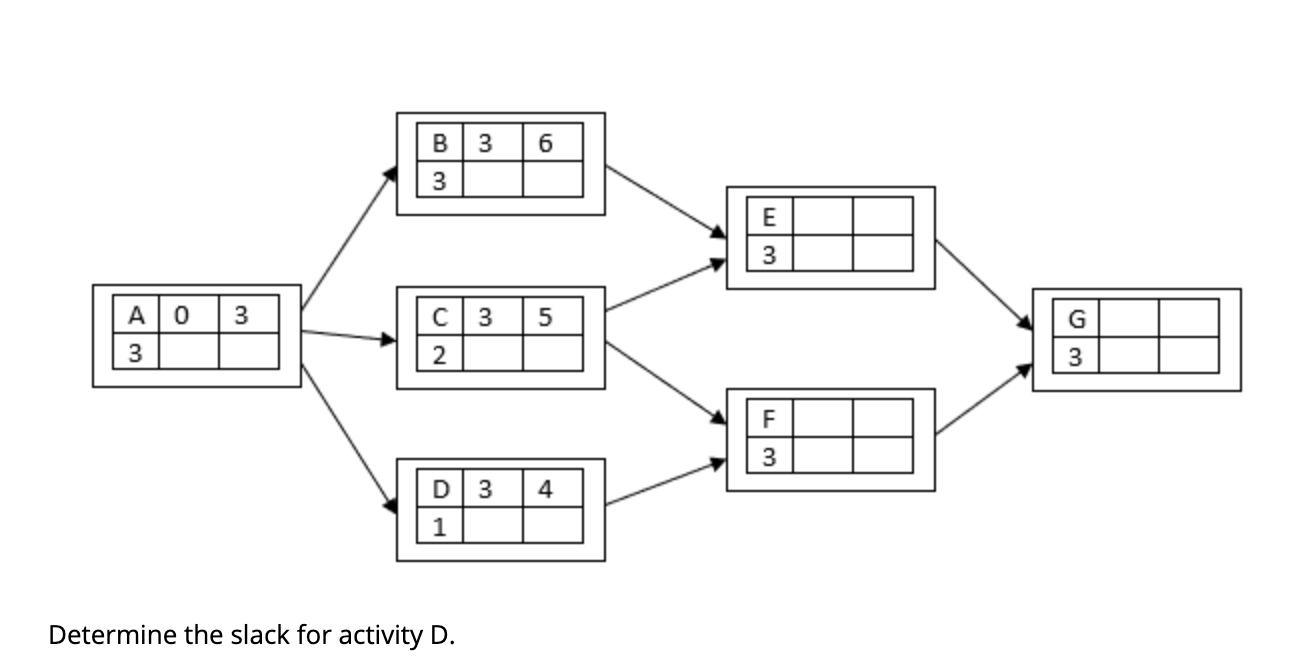 B 3 6 3 E 3 C3 5 G AD 3 3 2 3 F 3 DI 3 4 1