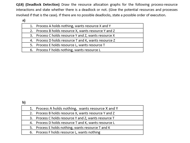 Q18) (Deadlock Detection) Draw the resource