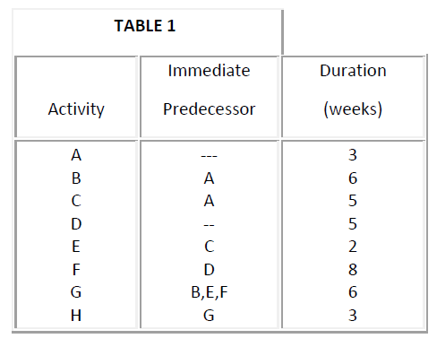 Question 4 (40 points) Based on the activity