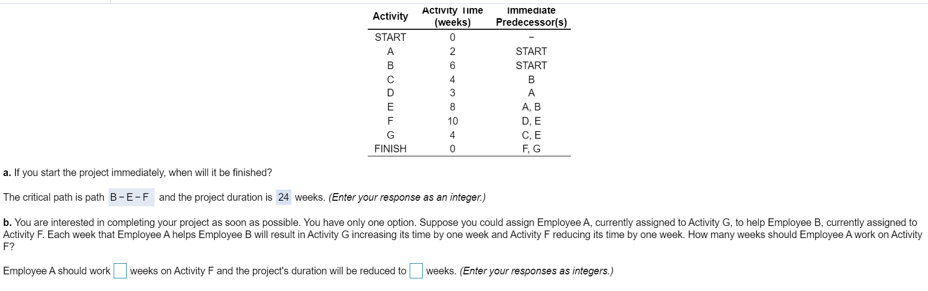 Activity Immediate Predecessor(s) START A B