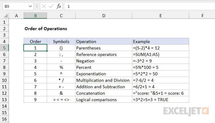 Operations management. Do with classical theorem