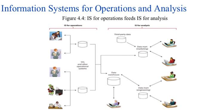 Please read the case and answer the following
