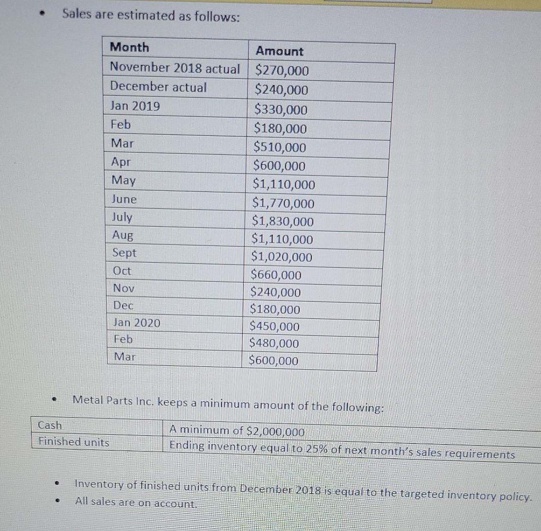 right answer please Master Budget Assignment