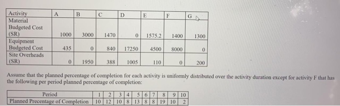 Time (weeks) 1 2 3 4 5 6 7 8 9 10 11 12 13 14 15