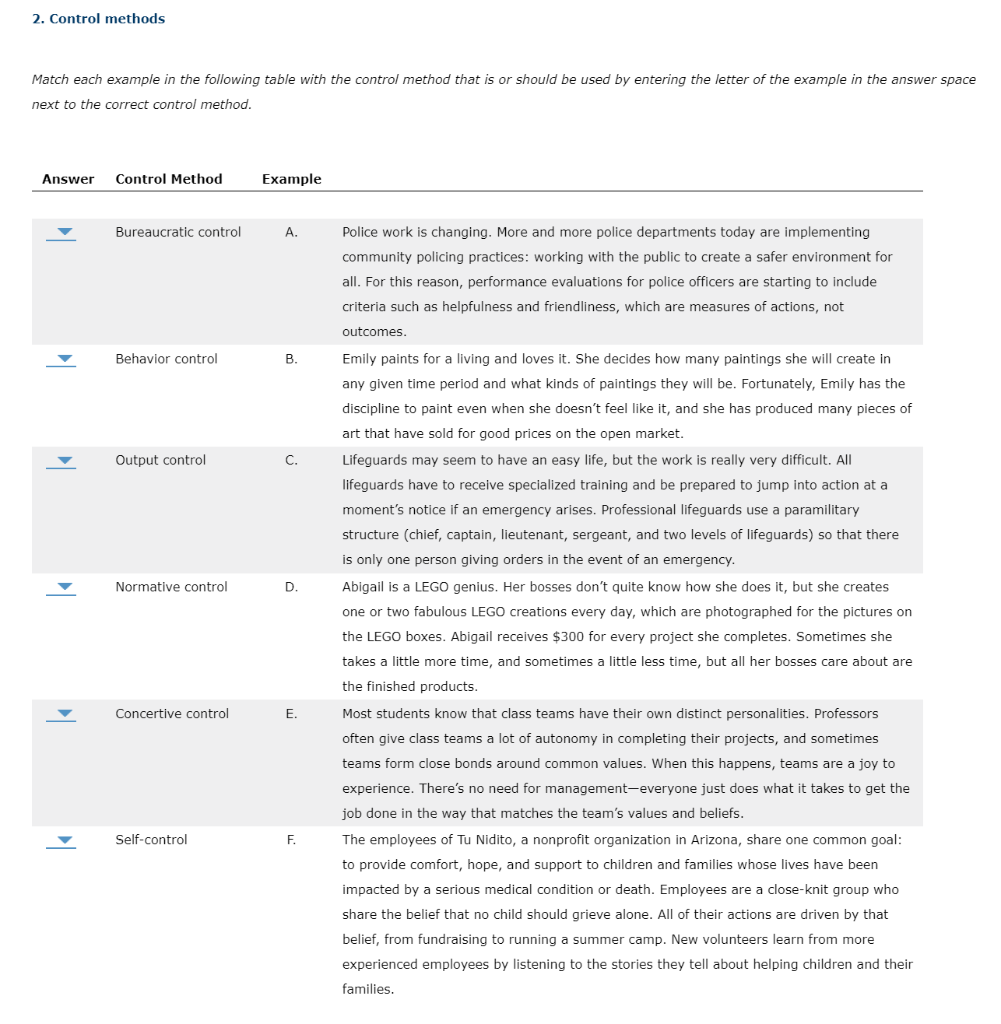 Match each example in the following table with