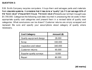 QUESTION 2: D.E. Smith Company recycles