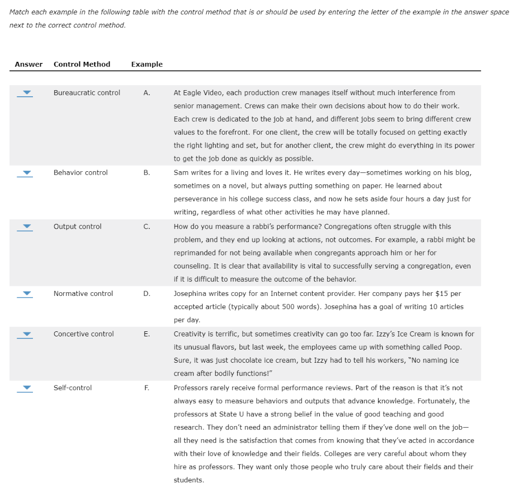Match each example in the following table with