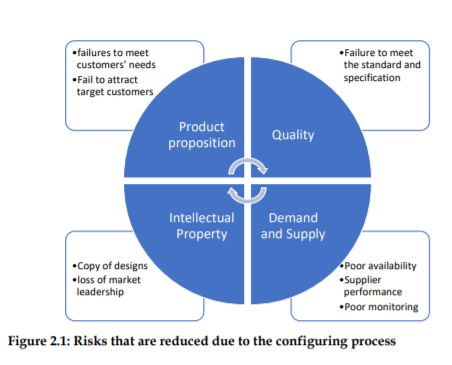 Please read the case given The company has