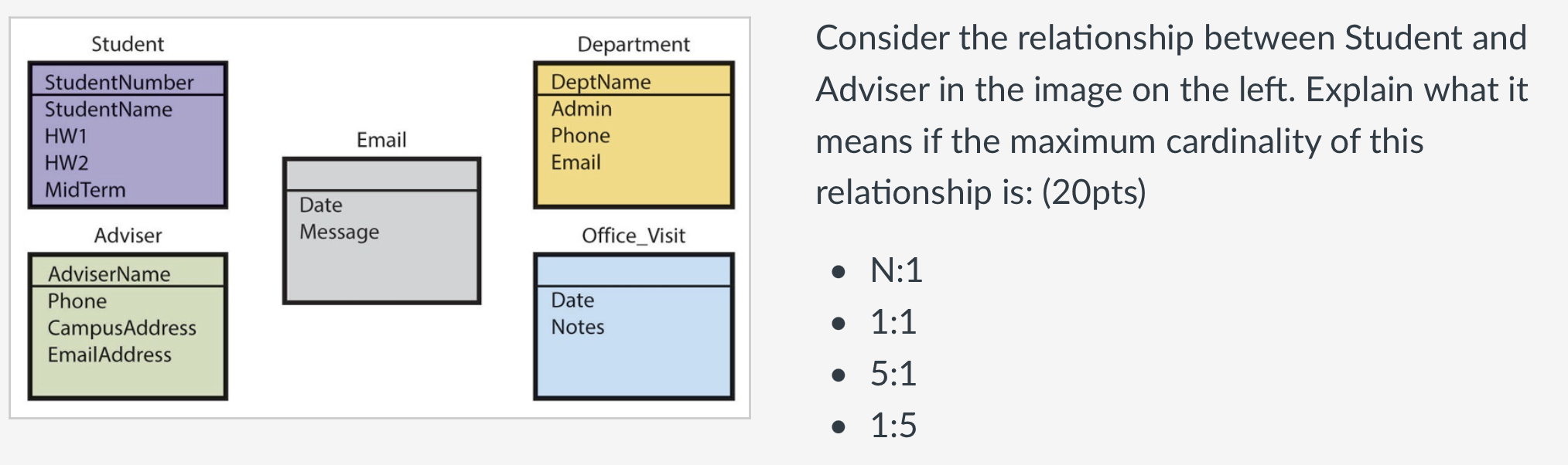 CLASS: MANAGEMENT INFORMATION SYSTEM. PLEASE HELP