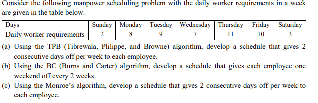 Consider the following manpower scheduling