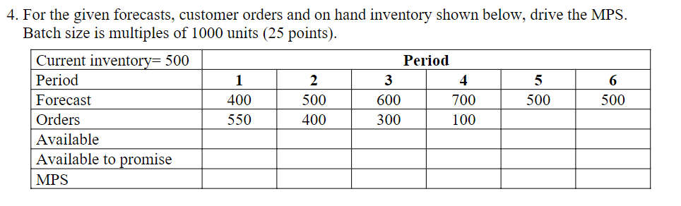 4. For the given forecasts, customer orders and