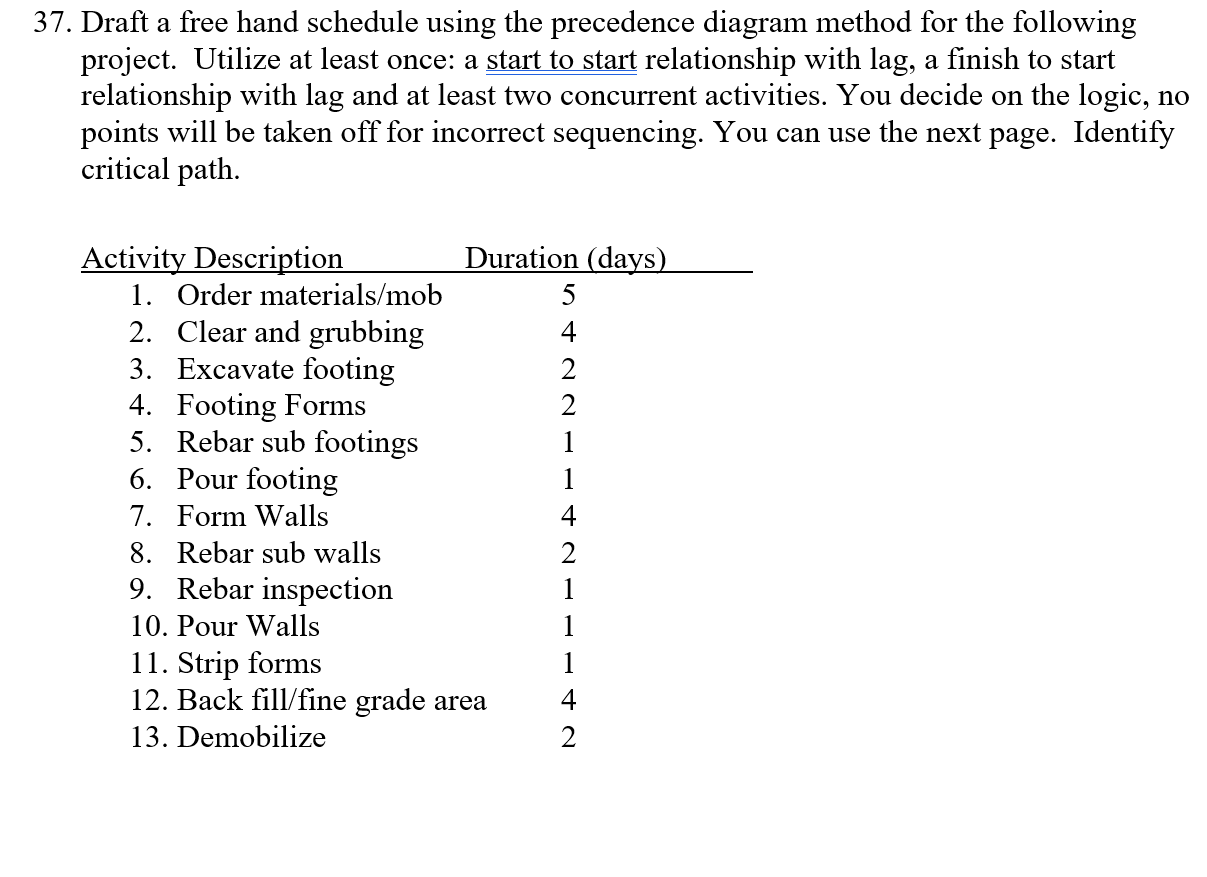 37. Draft a free hand schedule using the