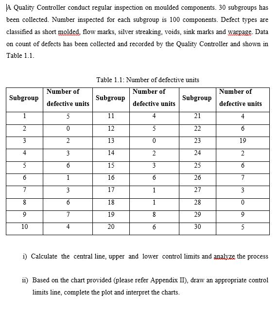 A Quality Controller conduct regular inspection