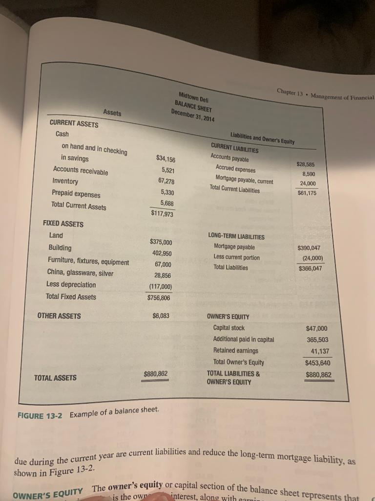 Prepare an operating budget for yourself for one