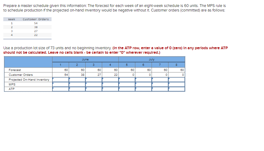 Prepare a master schedule given this information: