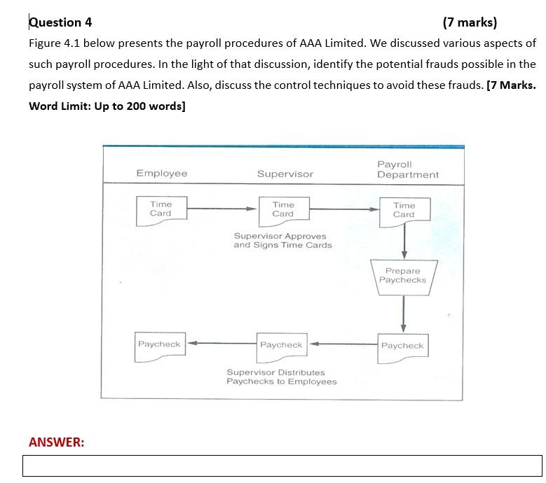 Figure 4.1 below presents the payroll procedures