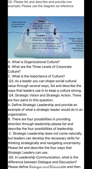 prospectives of leadership